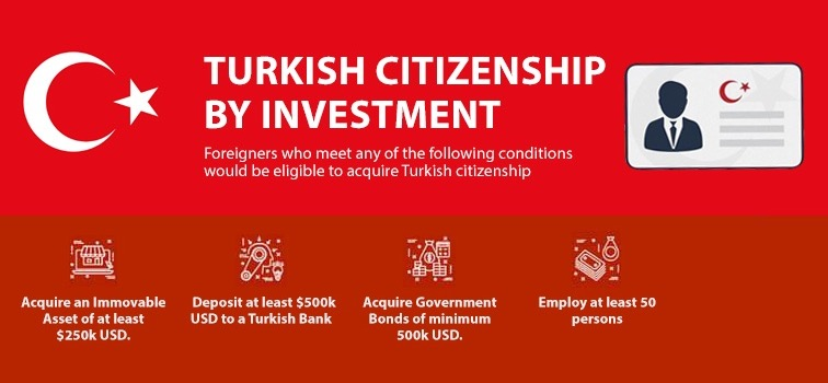 Obtaining Turkish Citizenship by Investment (TCBI) - Legal Advice ...
